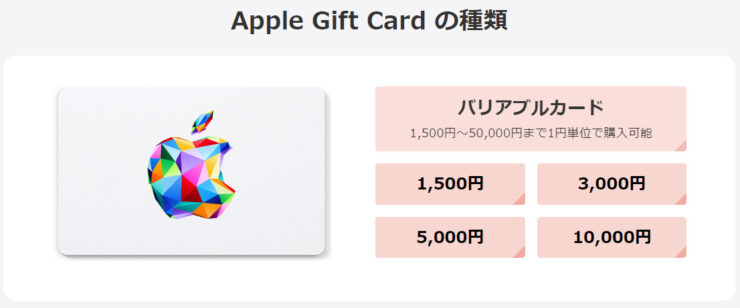 オトクに課金する方法 Apple Gift Card